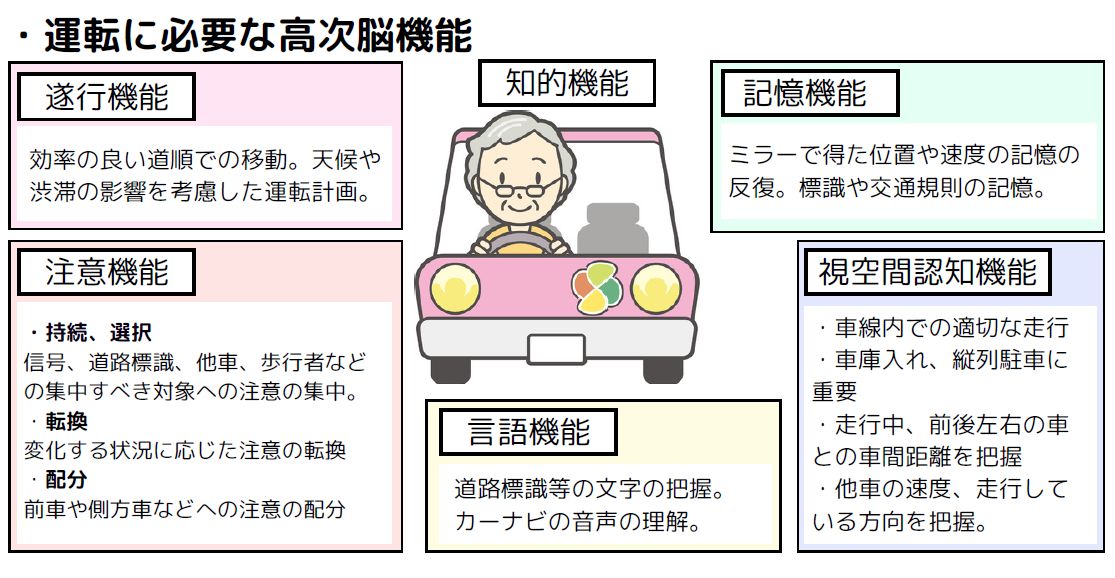 運転に必要な高次脳機能