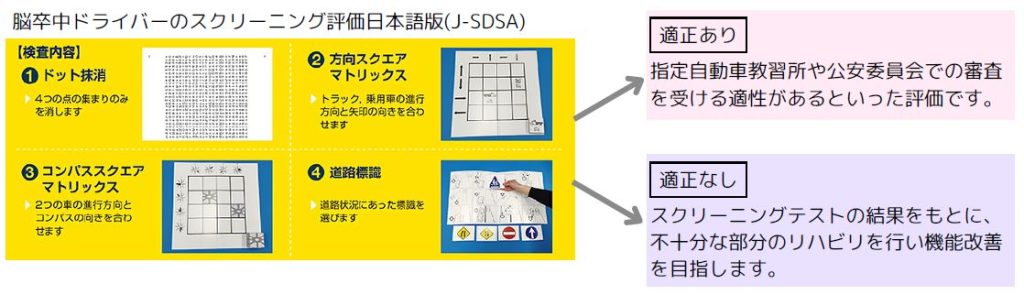 脳卒中ドライバーのスクリーニングテスト