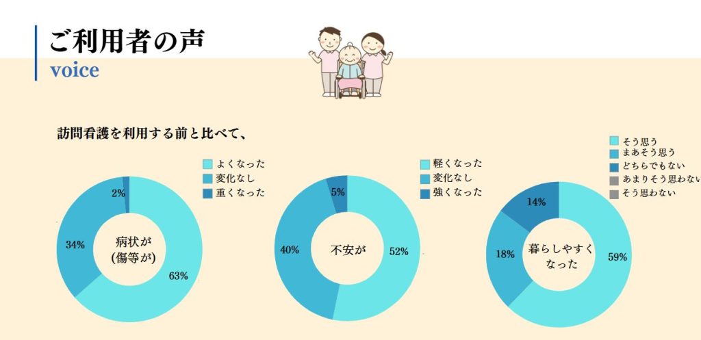 利用をしてみて