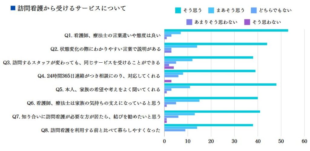 サービスについて